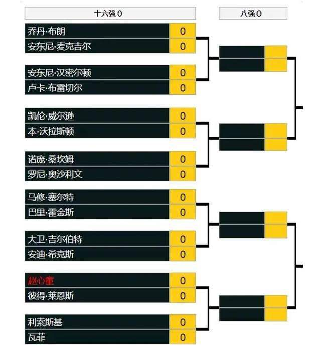 型演员中表现最出色的，“连保罗·托马斯·安德森都愿意邀请他出演新片，他有点像是天才了